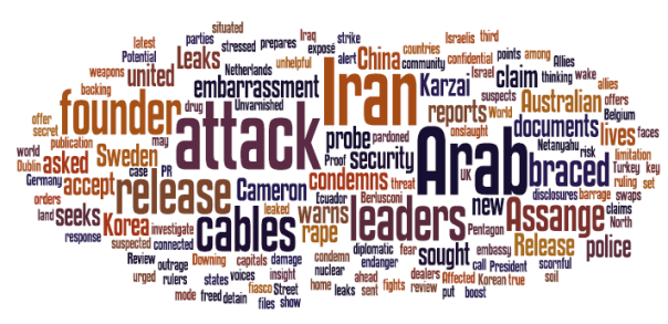 Hidden Message in reporting of Wikileaked cables